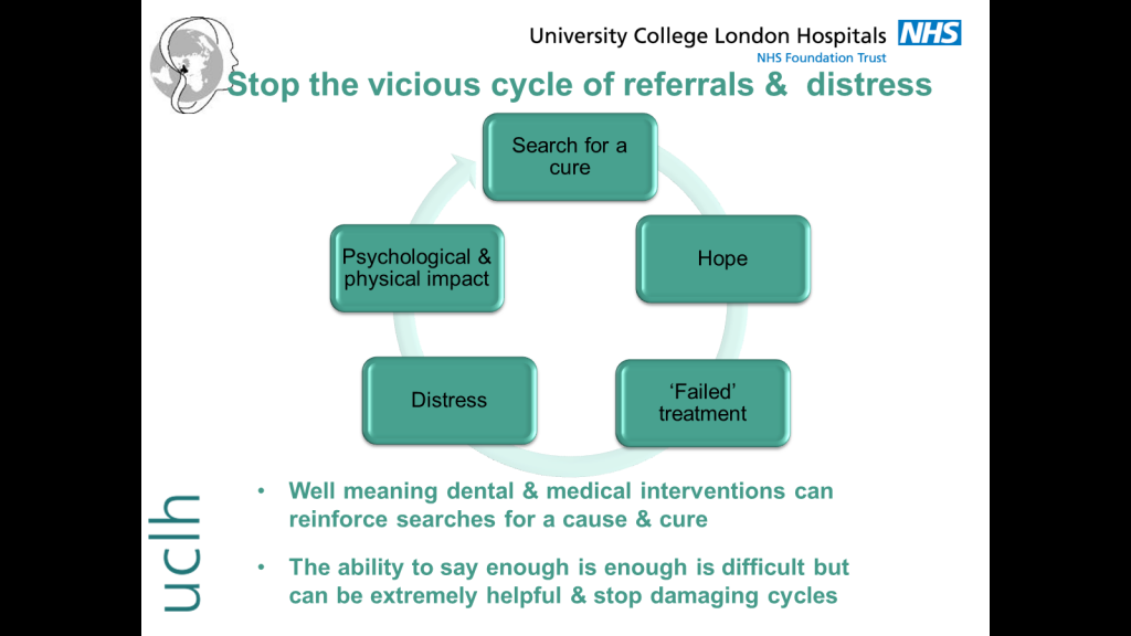 the vicious circle of distress please email for an accessible format